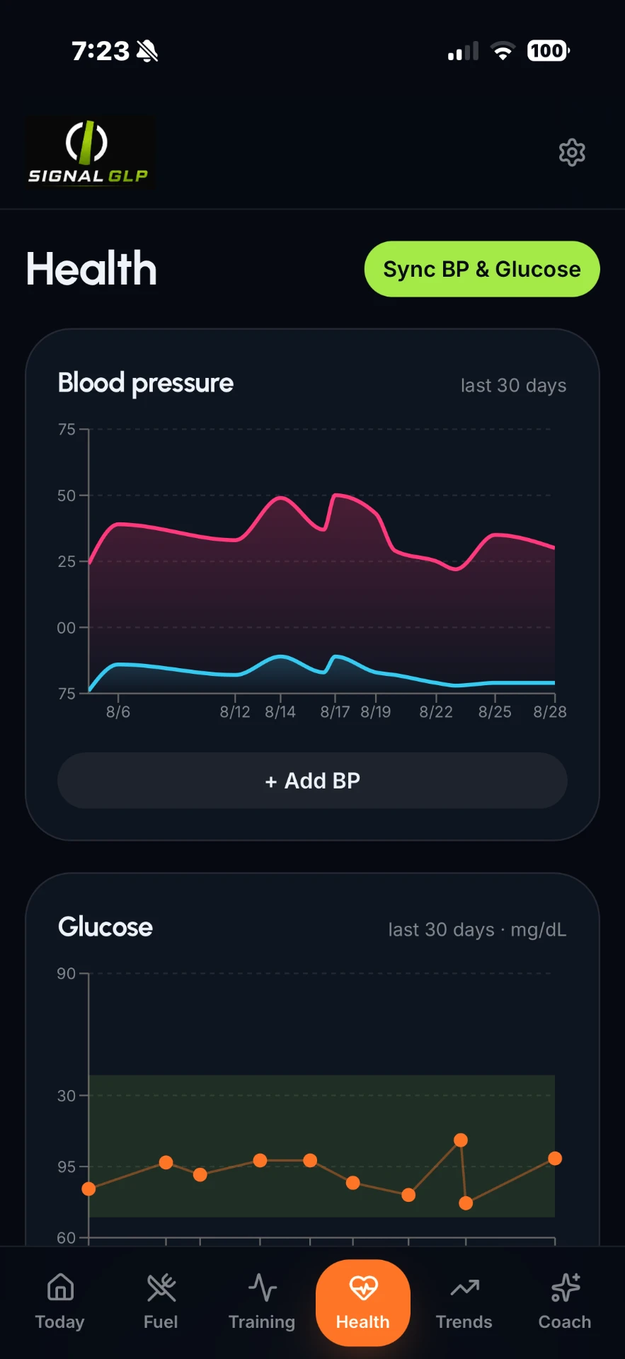 Signal GLP™ Health screen