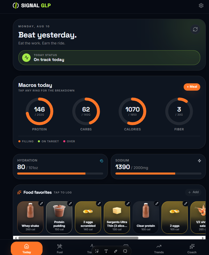 SignalGLP 1 · Your day screen