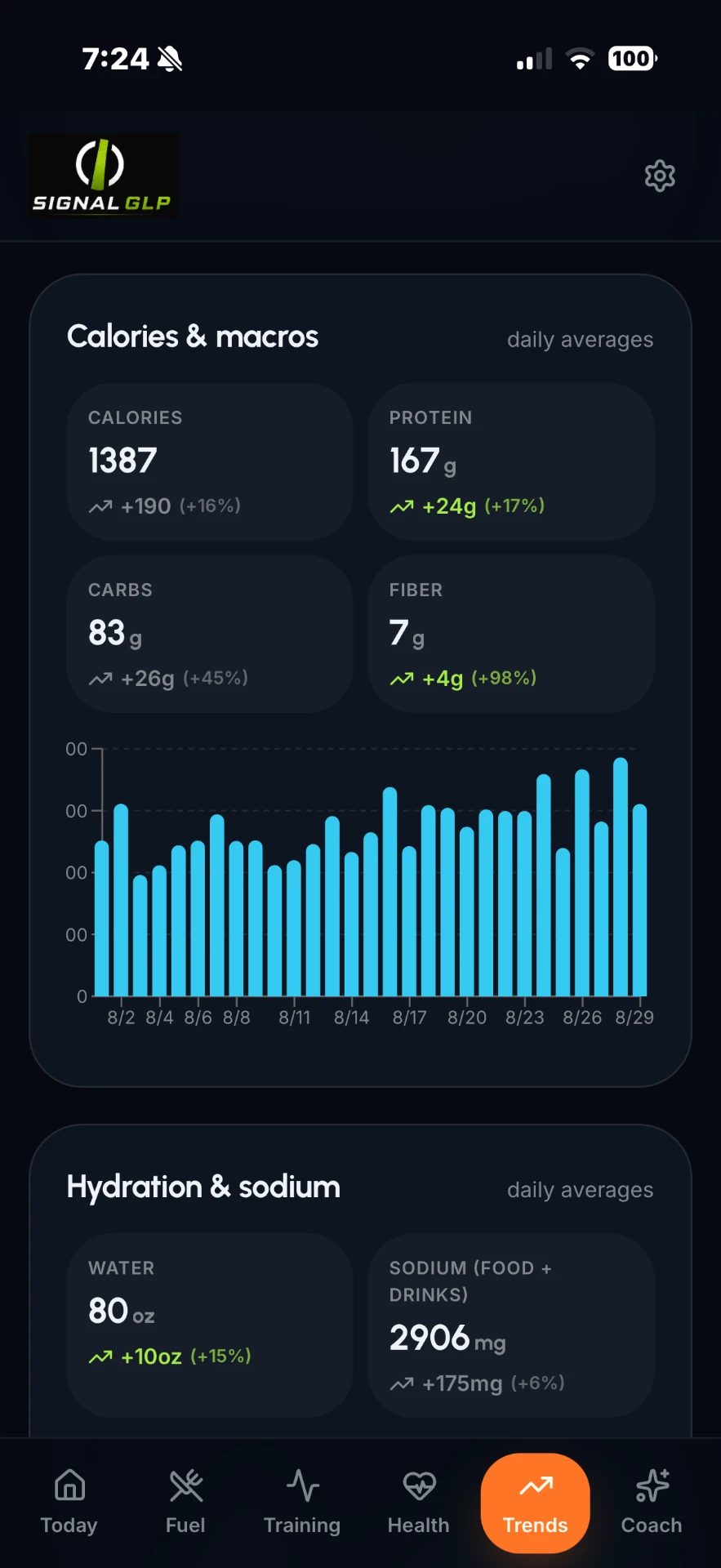 Signal GLP™ Trends screen